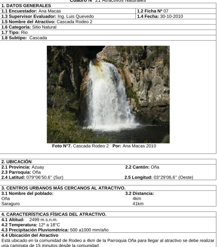Cuadro N° 21 Atractivos Naturales  1. DATOS GENERALES 