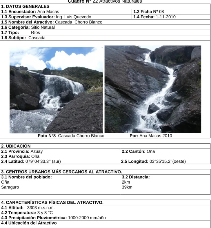 Cuadro N° 22 Atractivos Naturales  1. DATOS GENERALES 