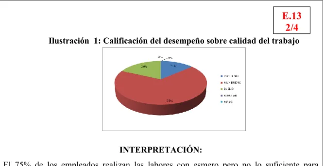 Ilustración  2: Calificación del desempeño sobre responsabilidad 