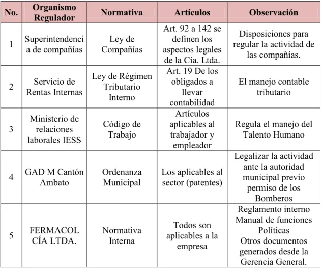 CUADRO 2: BASE LEGAL DE LA EMPRESA 