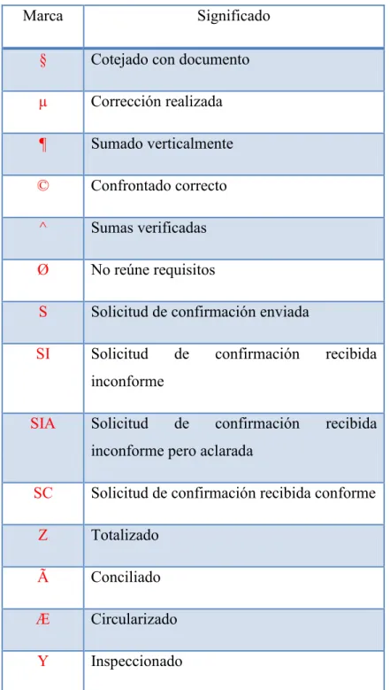 CUADRO 5: MARCAS DE AUDITORÍA 