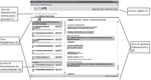 Gráfico 1: Interfase Escritorio del Aula Virtual