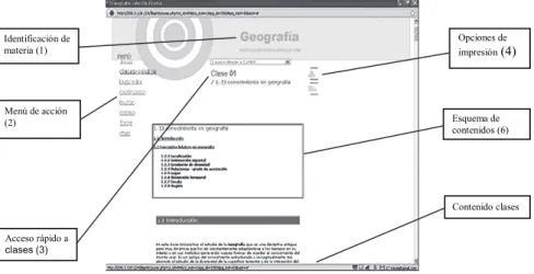 Gráfico 2: Interfase Clase Virtual