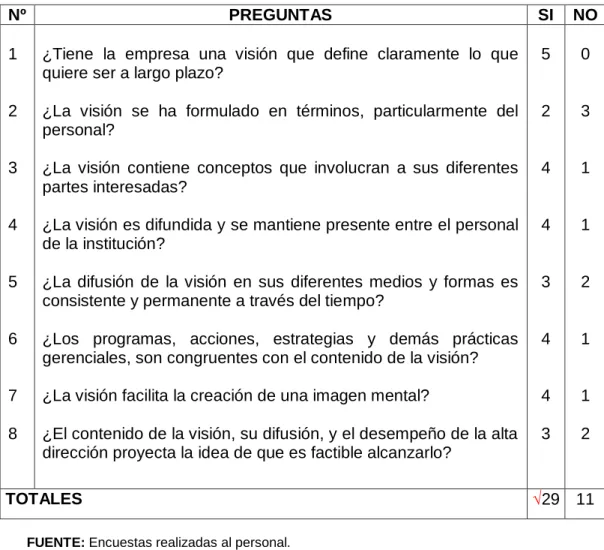 GRÁFICO No.7 