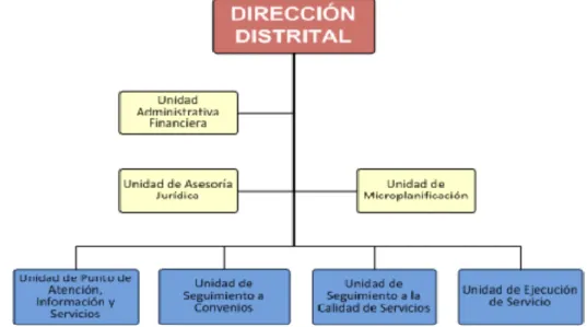 GRÁFICO No. 3 