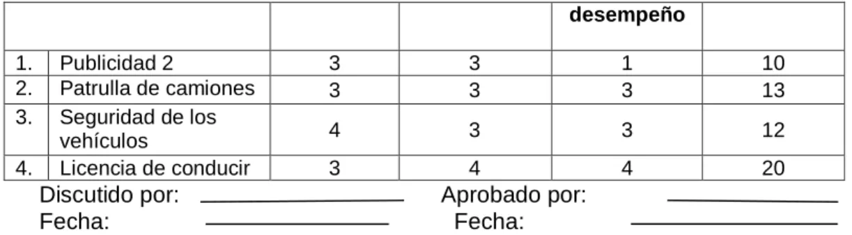 CUADRO No. 5  Empresa.  