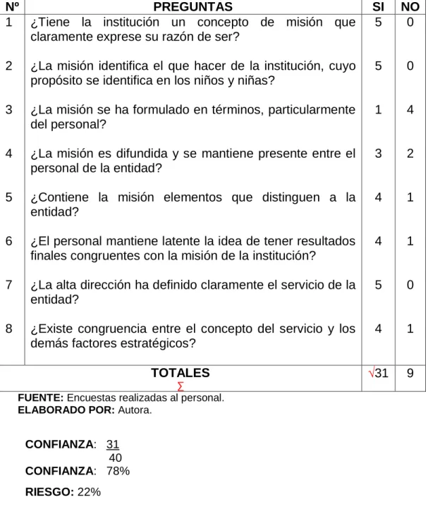 GRÁFICO No.6 