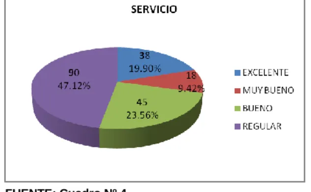 GRÁFICO Nº 2 