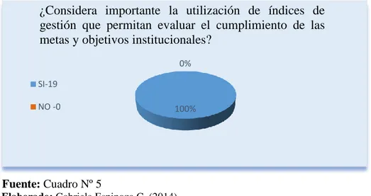 GRÁFICO Nº 2: Representación porcentual de la tabulación encuestas aplicadas a  los directivos y funcionarios
