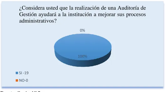 GRÁFICO Nº 4: Representación porcentual de la tabulación encuestas aplicadas a los  directivos y funcionarios