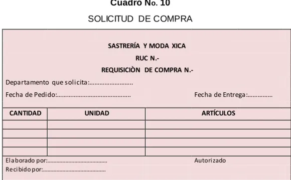 Cuadro N o.  10  SOLICITUD  DE COMPRA 