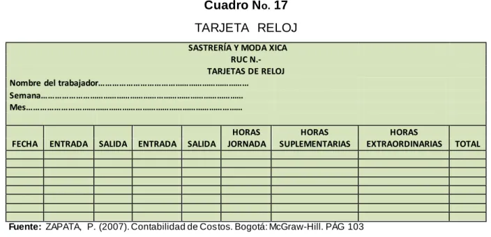 Cuadro N o.  17  TARJETA   RELOJ 