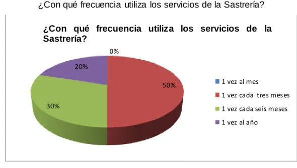 Gráfico N o.  3 
