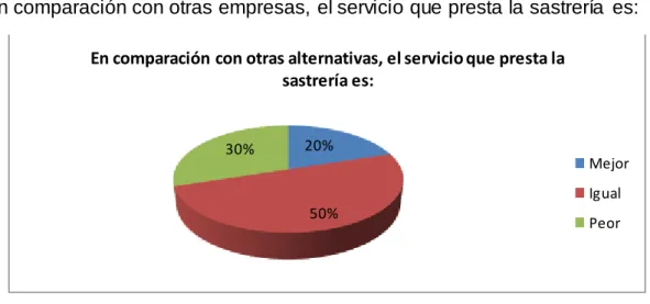 Gráfico N o.  4 