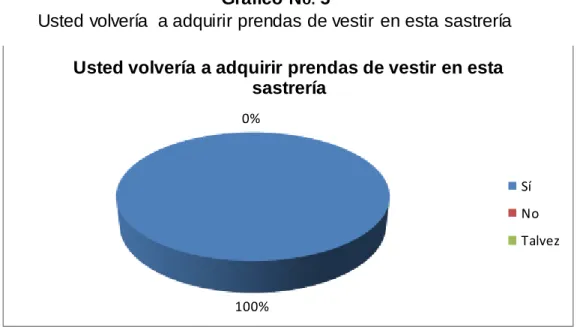 Gráfico N o.  5 