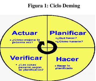 Figura 1: Ciclo Deming 