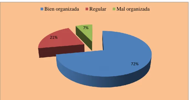 Gráfico Nº2: Estructura de la Importadora 