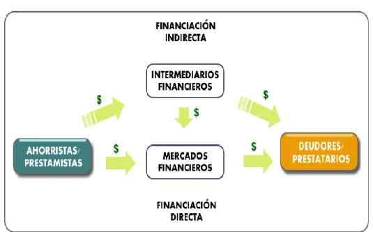 Gráfico 1: Intermediación Financiera 