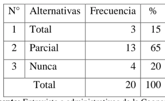 Tabla  N°  6. Entrega de informes claros 