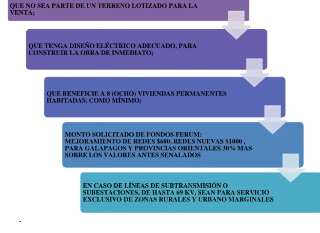 CUADRO 3: CALIFICACIÓN DE PROYECTOS 