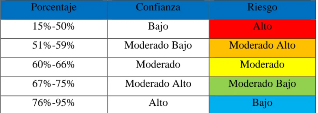 CUADRO 8: CALIFICACIÓN DEL RIESGO DE AUDITORIA 
