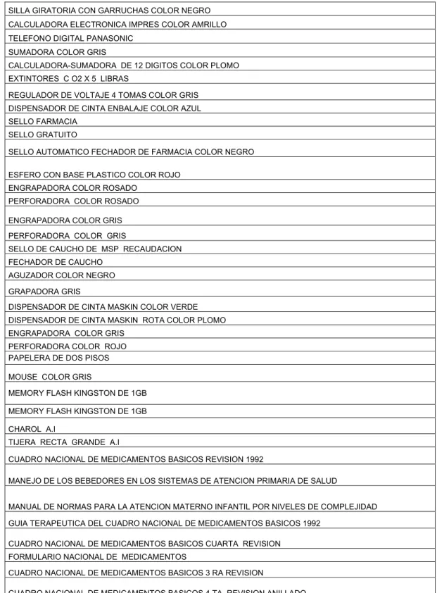 CUADRO NACIONAL DE MEDICAMENTOS BASICOS CUARTA  REVISION  FORMULARIO NACIONAL DE  MEDICAMENTOS 