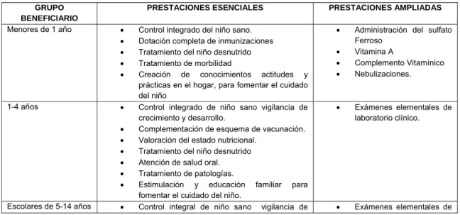 CUADRO No.2 