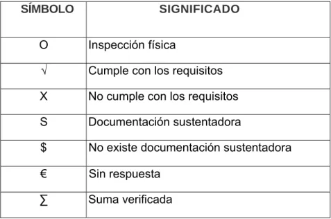 TABLA No. 1  MARCAS DE AUDITORÌA 