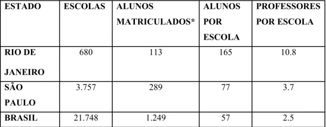 Tabela 6 – Número de escolas, número de alunos matriculados e número de alunos  por escola, Brasil, 1920 (N=1000).