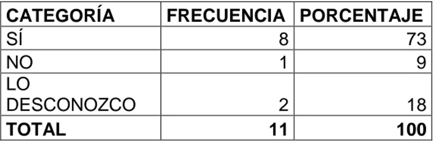 GRÁFICO No. 4: Representación gráfica porcentual de la pregunta No. 4 