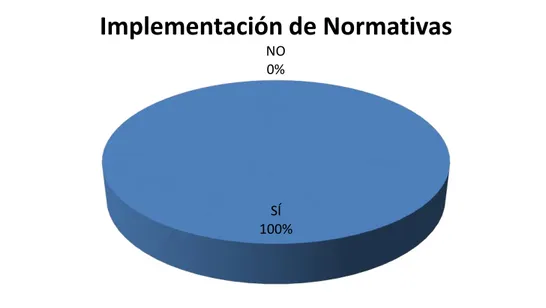 GRÁFICO No. 6: Representación gráfica porcentual de la pregunta No. 6 