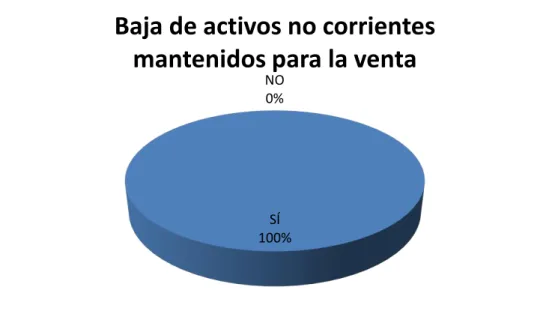 GRÁFICO No. 8: Representación gráfica porcentual de la pregunta No. 8 