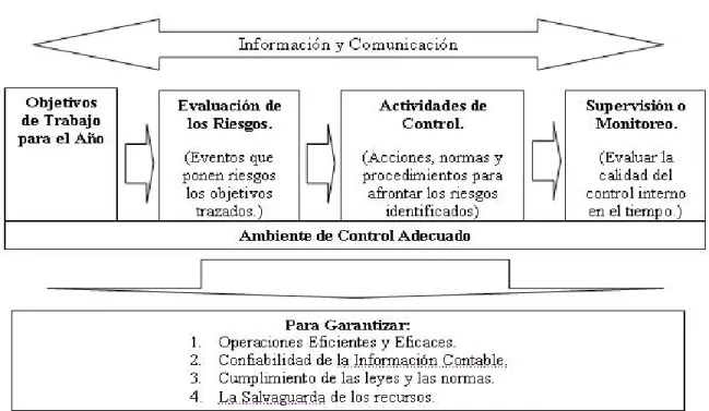Gráfico No. 03   