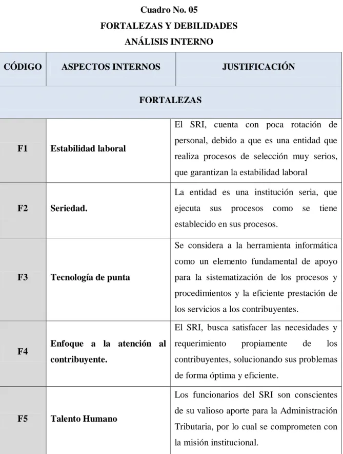 Cuadro No. 05    
