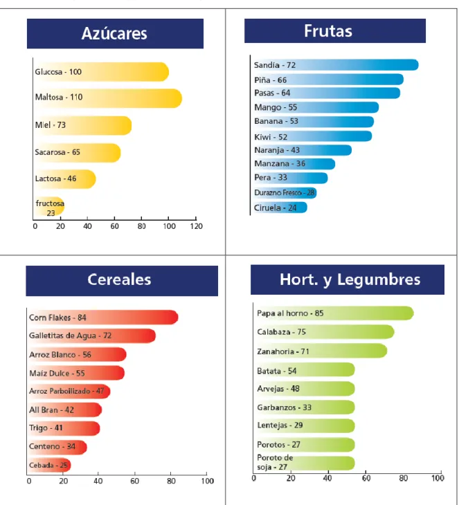 TABLA No. 4IG DE VARIOS ALIMENTOS  