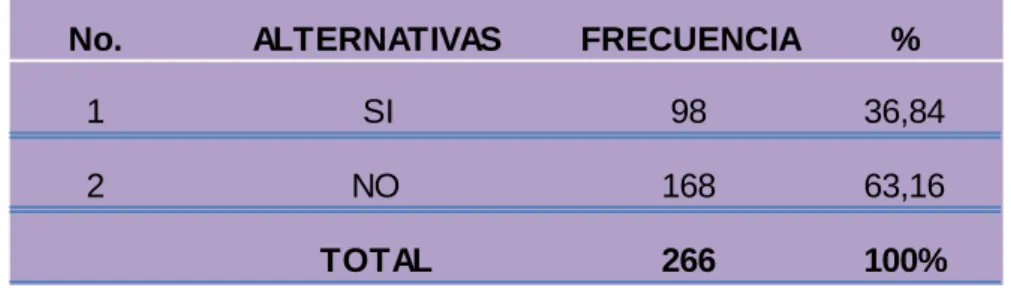 Tabla 10. Pregunta 6   Fuente: Datos Tabulados de la Encuesta 