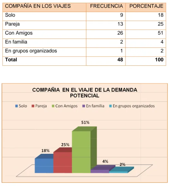 Cuadro No 12.