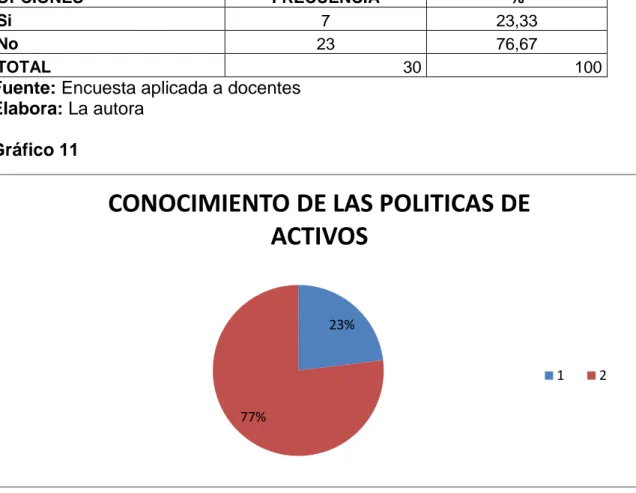 Tabla 7.- CONOCIMIENTO POLÍTICAS ACTIVOS 