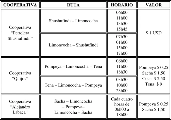 Cuadro No. 12: Cooperativas de transportes terrestre. 