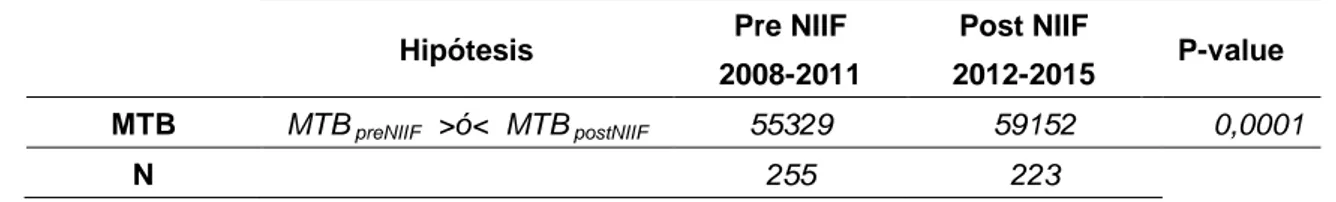 Tabla IV Resultado de la prueba de Mann-Whitnney  