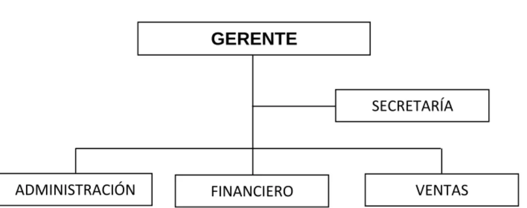 Figura  No. 2 