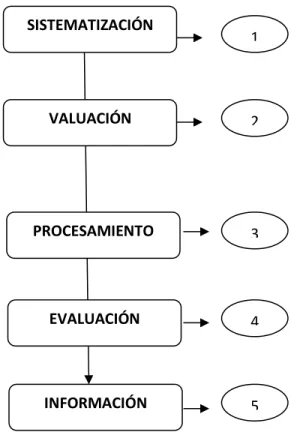 Gráfico  No. 1 
