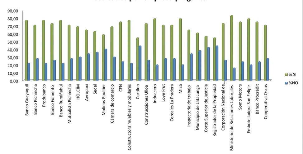 GRÁFICO N.- 5 