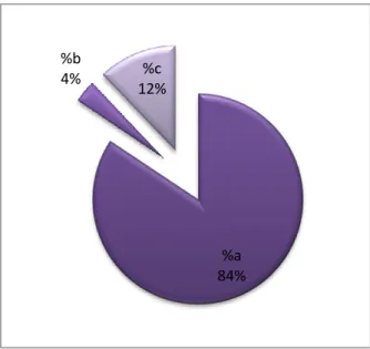 GRÁFICO N.- 15 