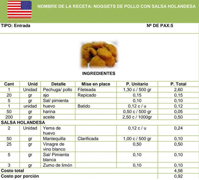 Cuadro No 22. Receta estándar de noggets de pollo con salsa holandesa 