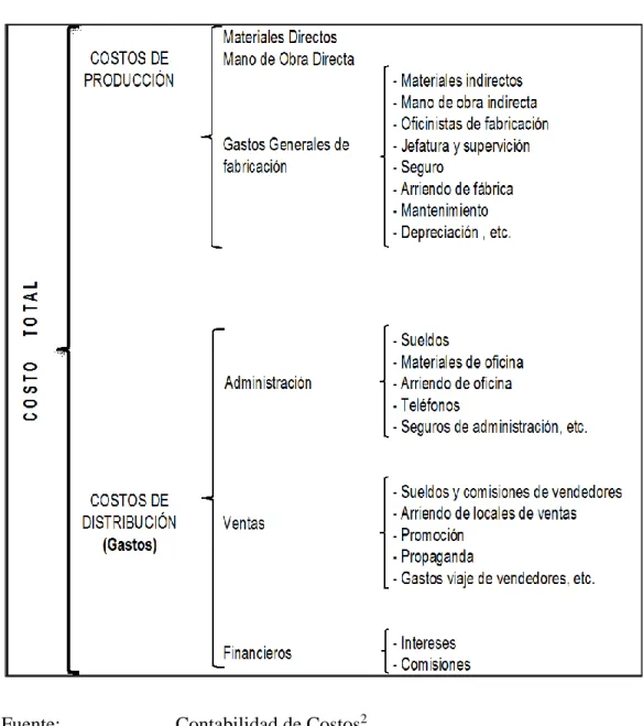 Gráfico Nº 5 