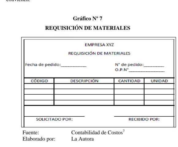 Gráfico Nº 7 