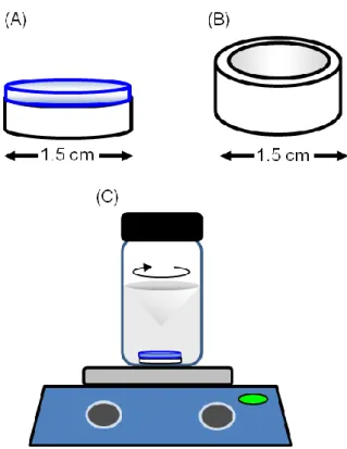 Fig. 3.  (A) Classic RDSE (rotating disk  sorptive  extraction)  device  in which a  membrane  is  adhered to one side of the Teflon disk
