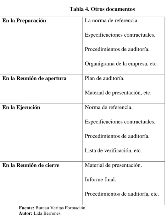 Tabla 4. Otros documentos  En la Preparación  La norma de referencia. 