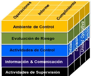 Ilustración 2 Elementos del Control Interno  Fuente:  www.vhg.consulting.com 